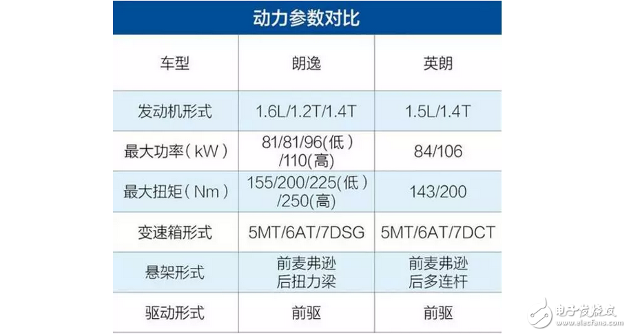 大众朗逸大战别克英朗，谁是合资紧凑一哥