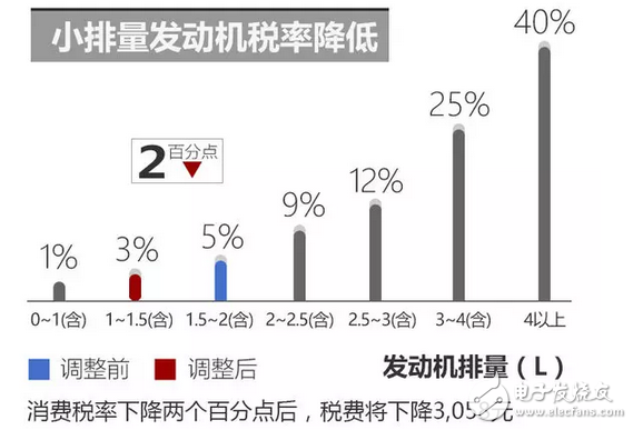 大众朗逸EA211系列2017款报价，搭载全新1.2T发动机，最大功率81kW