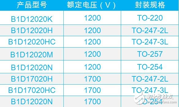 碳化硅功率器件时代来临,基本半导体亮相PCIMAsia