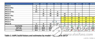 iphone8什么时候上市?iphone8最新消息:iPhone8首批备货量曝光,但仍然一机难求!看来果粉们要靠抢了