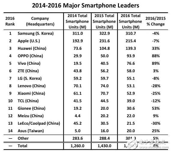 iPhone8、三星Note8最新消息：iPhone8与三星Note8新功能比拼，下半年你期待iPhone8还是三星Note8