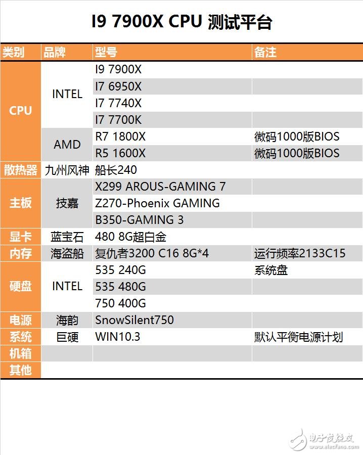 终极版！Intel十核心i9-7900X深度评测