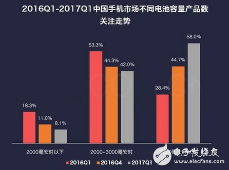 共享充电宝的命脉未来将是如何已被紧握，成败在专利一举  　