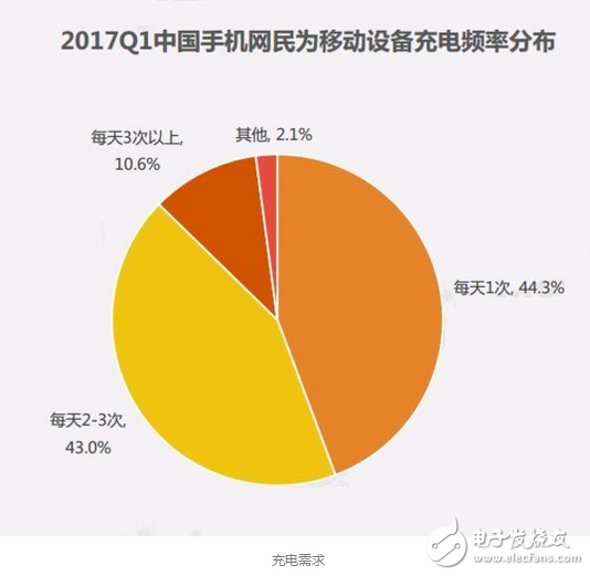 共享充电宝的命脉未来将是如何已被紧握，成败在专利一举  　