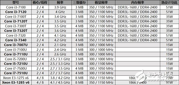 Intel CPU为了这次罕见大扩军竟牺牲奔腾G4560