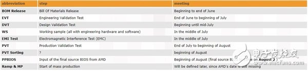 AMD Vega游戏卡投产进程曝光：上市时间暂无