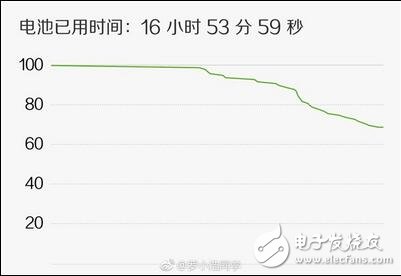 MIUI9最新消息，MIUI9自称运行18年不卡顿？雷军为何如此自信？安卓7.0的构架已经堪比ios了吗？