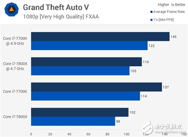 4核、6核Intel i7两大处理器游戏对打比较：全程吊打