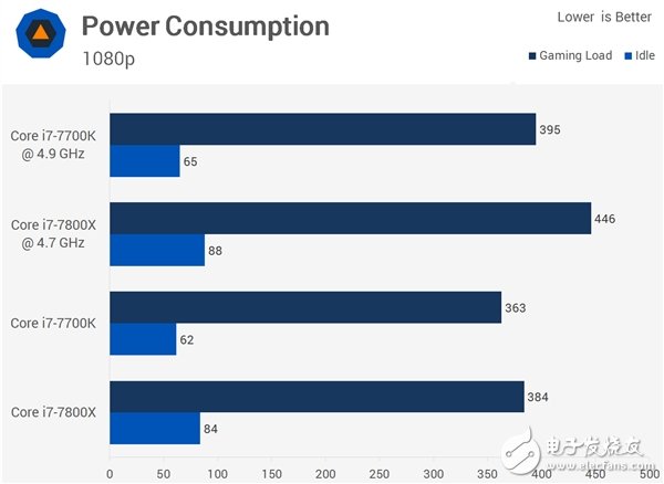 4核、6核Intel i7两大处理器游戏对打比较：全程吊打