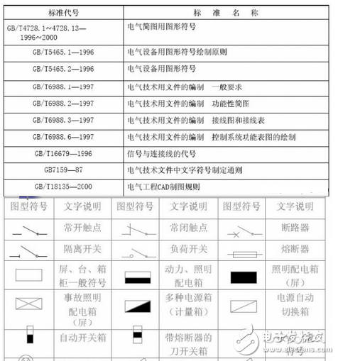 电工基本常识：电工常见电路接线大全_电工常用符号_电工口诀