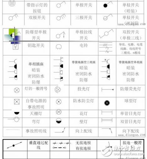 电工基本常识：电工常见电路接线大全_电工常用符号_电工口诀