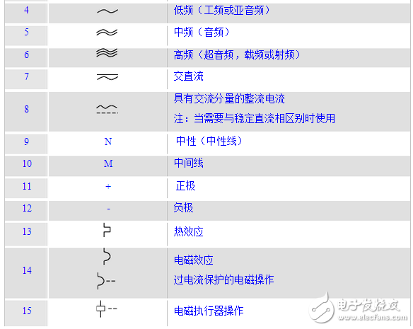 电工基本常识：电工常见电路接线大全_电工常用符号_电工口诀