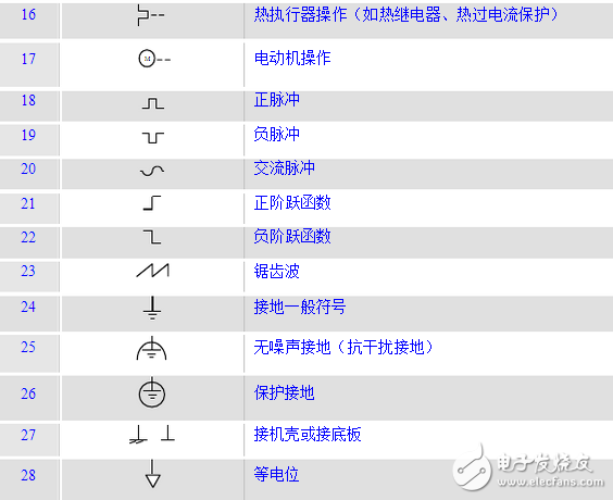 电工基本常识：电工常见电路接线大全_电工常用符号_电工口诀