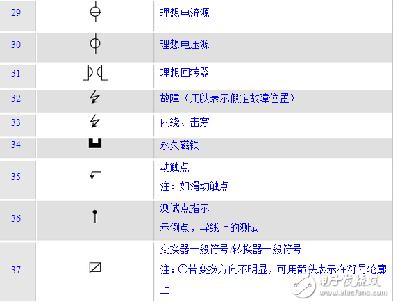 电工基本常识：电工常见电路接线大全_电工常用符号_电工口诀