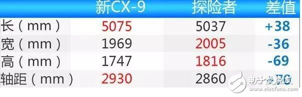 马自达CX-9,长近5米1轴距2米9,将于2018年正式上市,售价22万起