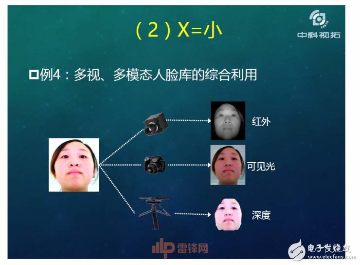 人工智能超越人类？如何用X数据驱动AI成长