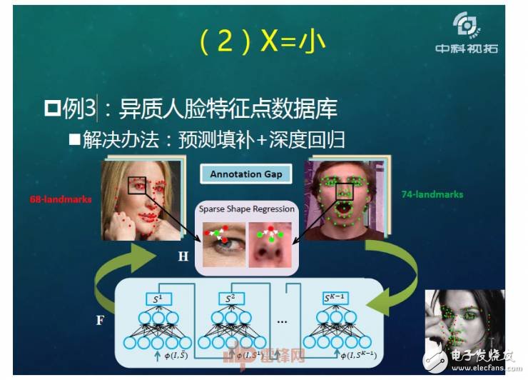 人工智能超越人类？如何用X数据驱动AI成长