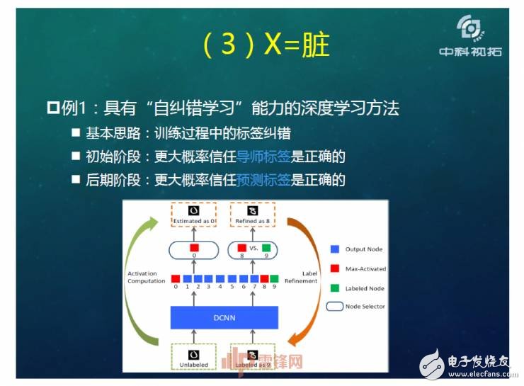 人工智能超越人类？如何用X数据驱动AI成长