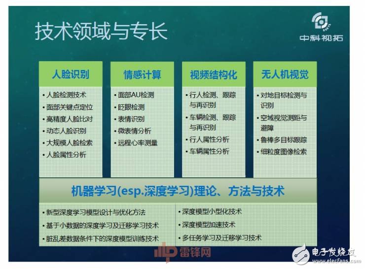 人工智能超越人类？如何用X数据驱动AI成长