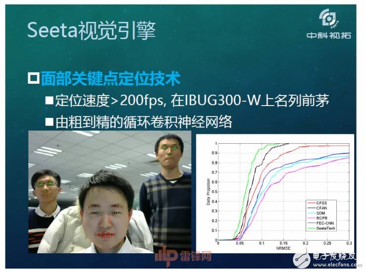 人工智能超越人类？如何用X数据驱动AI成长