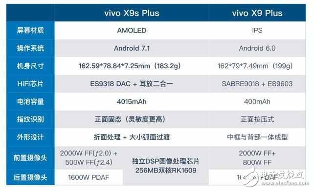 vivoX9Plus