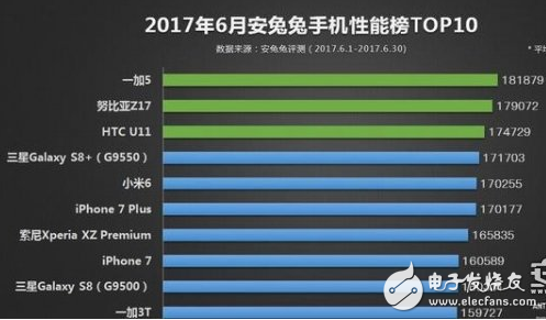 2000-3000元手机排行榜_最受欢迎热门手机排行 你绝对想不到都出现了