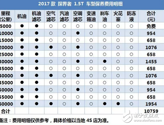 昂科威同平台SUV，2.0T油耗9升，每年养车2.5万贵吗？