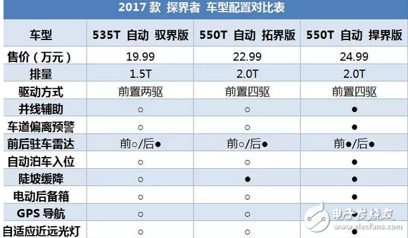 昂科威同平台SUV，2.0T油耗9升，每年养车2.5万贵吗？