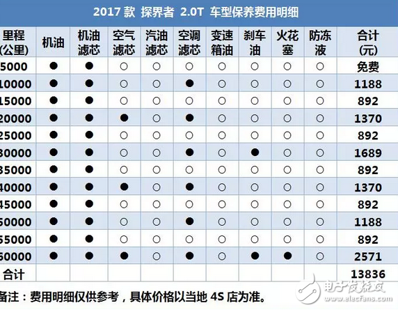 昂科威同平台SUV，2.0T油耗9升，每年养车2.5万贵吗？