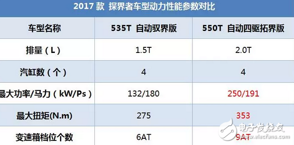 昂科威同平台SUV，2.0T油耗9升，每年养车2.5万贵吗？