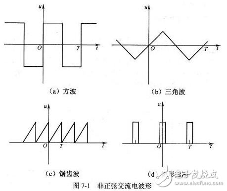 正弦交流电的三要素、电公式、电路应用及相关值数、频率全解析