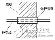 电工布线技巧_电工布线步骤_电工电线布线方法