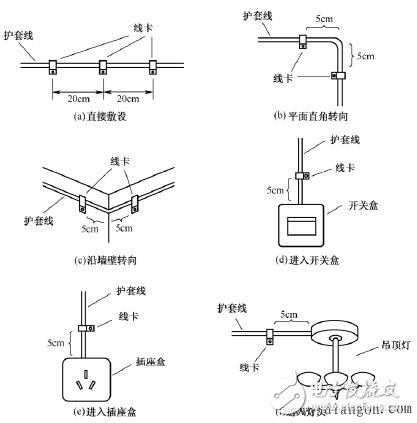 电工布线技巧_电工布线步骤_电工电线布线方法