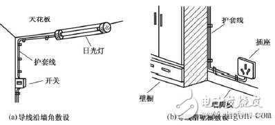 电工布线技巧_电工布线步骤_电工电线布线方法