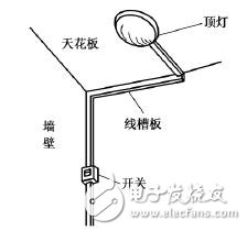 电工布线技巧_电工布线步骤_电工电线布线方法