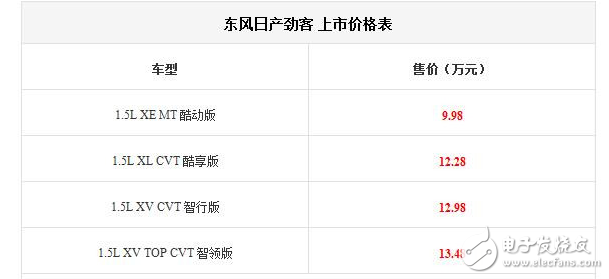 东风日产KICKS劲客正式上市,售价9.98万起,90后年轻一代最期待的SUV终于到来了！