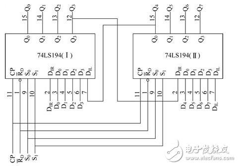 移位寄存器74ls194应用电路图大全（双向移位寄存器/74HC93/环形计数器）