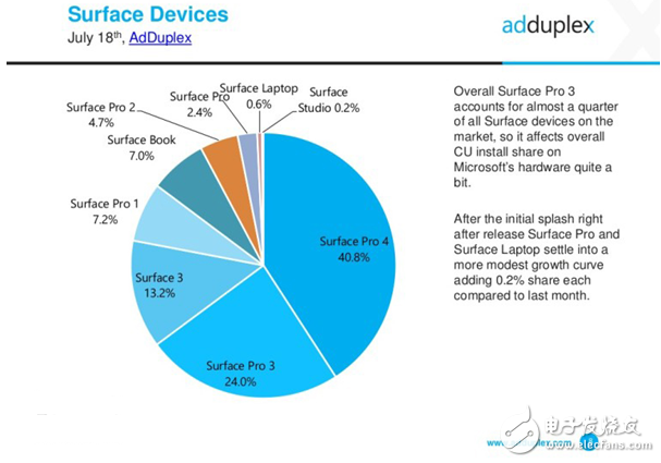 surfacepro