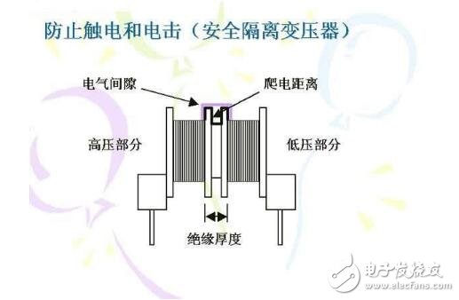 爬电间隙