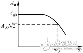 一阶有源低通滤波电路与最经典一阶低通滤波器电路图