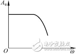 一阶有源低通滤波电路与最经典一阶低通滤波器电路图