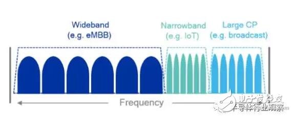 5G