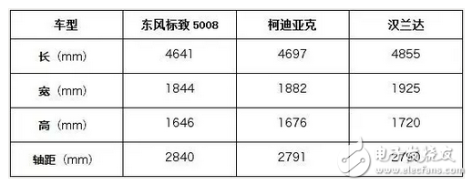 东风标致5008suv报价 最新报价未定6月上市