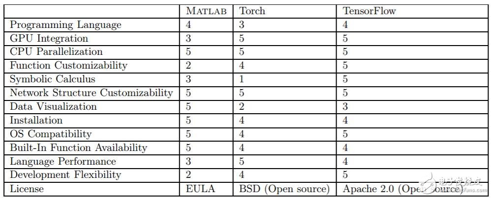 tensorflow