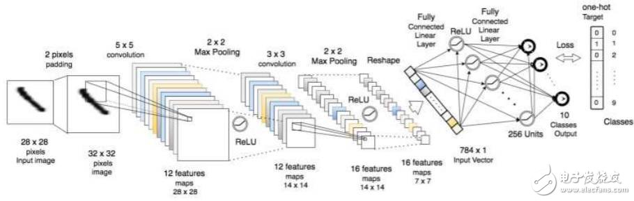 tensorflow