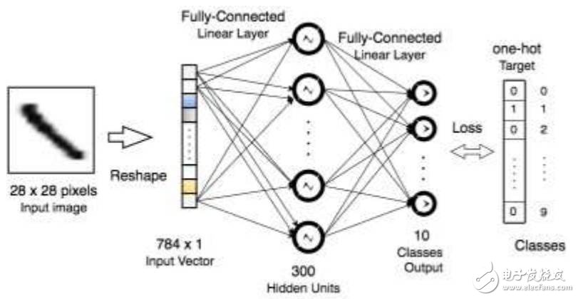 tensorflow