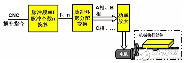  机器人伺服系统详解（组成/原理框图/执行元件/发展趋势）