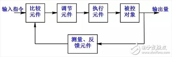  机器人伺服系统详解（组成/原理框图/执行元件/发展趋势）