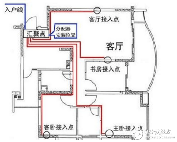 配电箱接线怎么接漂亮？家用配电箱正规接法给你标准答案