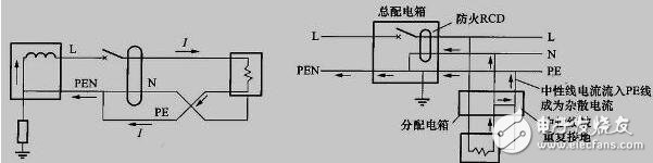 接地